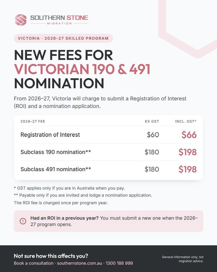 New fees for Victorian state nomination (190 and 491)