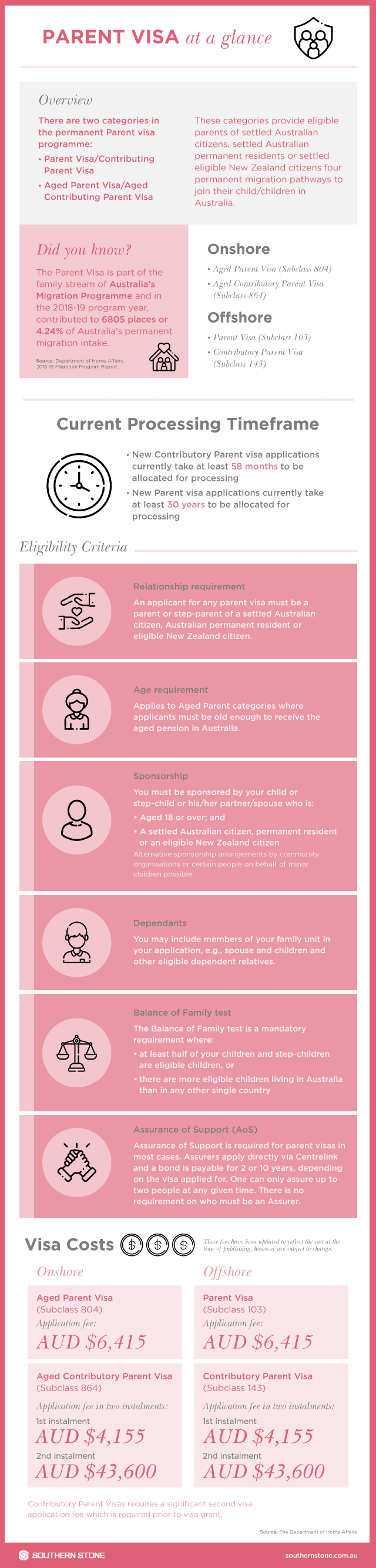 Infographic